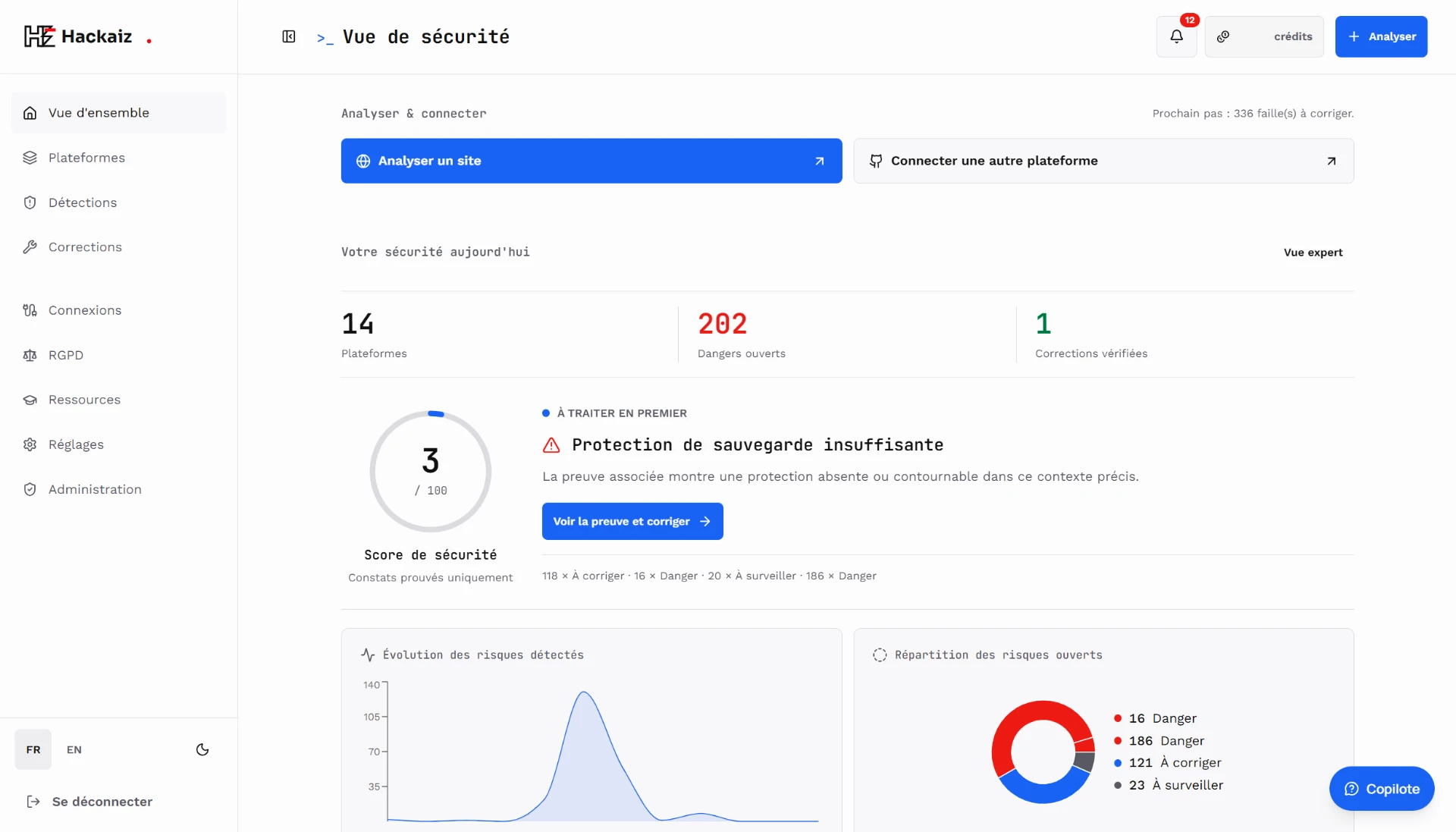 Tableau de bord Hackaiz : analyser un site, connecter une plateforme, score de sécurité, priorité à traiter, graphiques et surveillance.