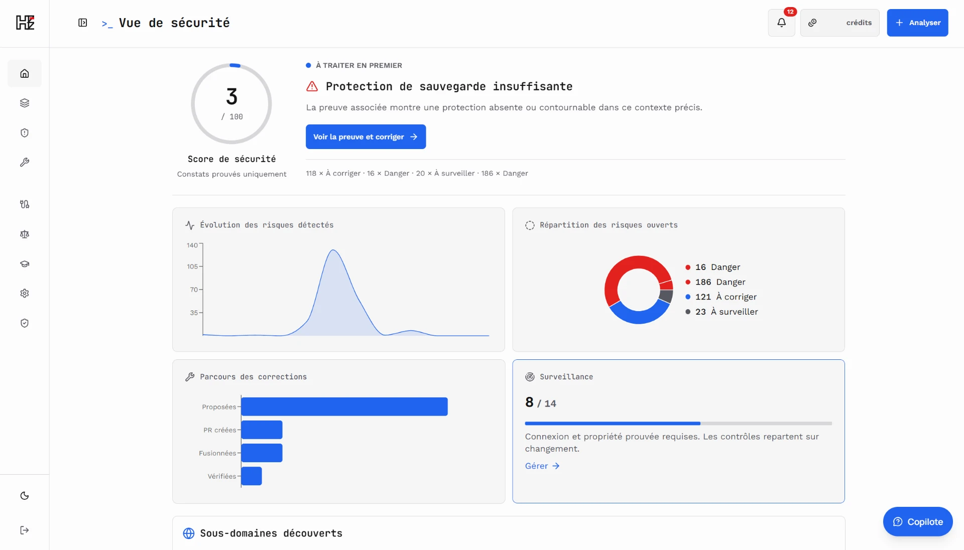 Vue de sécurité Hackaiz : score, priorité à traiter, évolution des risques, répartition, parcours des corrections et surveillance.